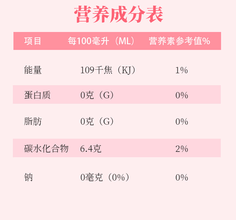 玫瑰銀耳鮮露235ml(圖13)